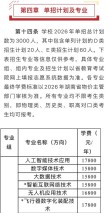 广西科技职业学院在湖南2026各专业招生人数、录取分数线（附：招生计划表）