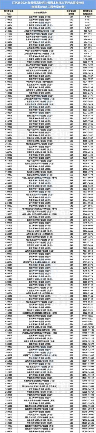 江苏高考排名119000-120000位次能上什么大学（2026物理类）
