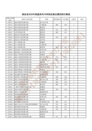 湖北经济学院2026各专业在黑龙江招生人数、录取分数线（附：招生计划表）