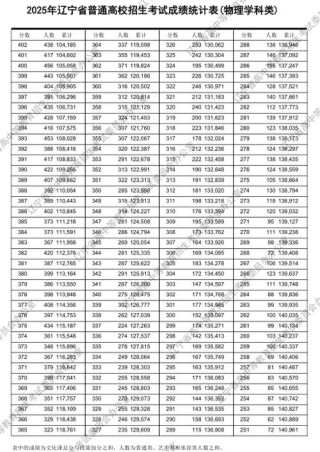 2026辽宁高考成绩查询时间及查询入口（含2024-2025年）