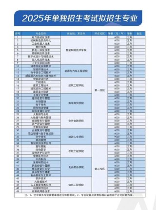 黑龙江幼儿师范高等专科学校各专业在黑龙江招生人数、录取分数线2026（附：招生计划表）