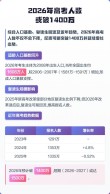 辽宁新高考人数2026年多少人（含2015-2025历年人数统计表）