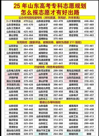 山东通信工程设计与监理专业大专院校排名及分数线（2026最新名单）