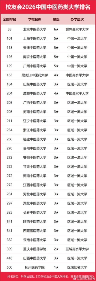 安徽中医药大学国际经济与贸易专业怎么样？排名好不好