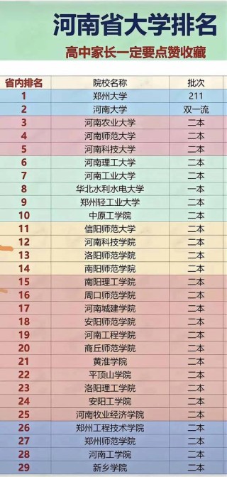 河南高考排名104000-105000位次能上什么大学（2026历史类）