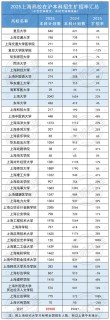 广东财经大学在上海录取分数线及位次、招生人数「2023-2025招生计划」 