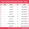 安徽港口航道与海岸工程专业大学排名及分数线（2026最新名单）