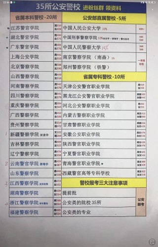 重庆警察学院2024年录取分数线（在各省录取最低分是多少）