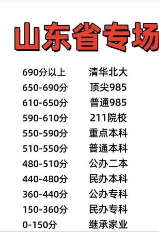 2025山东工程职业技术大学录取分数线是多少「在各省录取最低分」