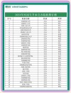 291分能上什么大学（有哪些可以报考的好大专）