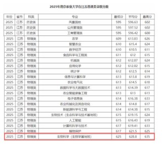2026南京农业大学在江苏各专业招生人数、录取分数线（附：招生计划表）