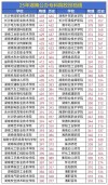 2025湖南科技职业学院录取分数线（在各省录取最低分是多少）