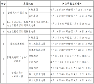 2026年高考提前批志愿填报时间表（全国各省汇总，含入口）