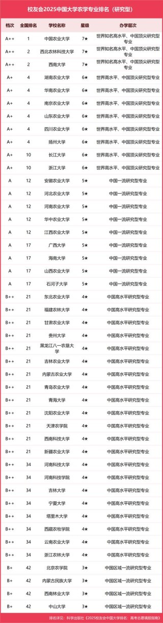 农业工程专业大学有哪些（2026最新排名榜一览）