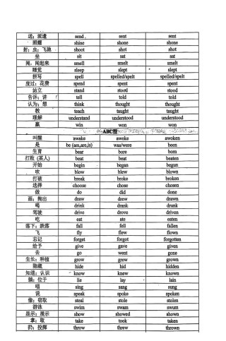 过去分词作状语的用法详解