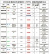 西北师范大学在北京录取分数线及位次、招生人数「2023-2025招生计划」