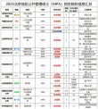 西北师范大学在北京录取分数线及位次、招生人数「2023-2025招生计划」