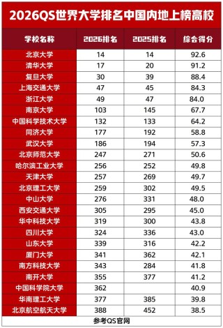 福建高考排名27000-28000位次能上什么大学（2026历史类）