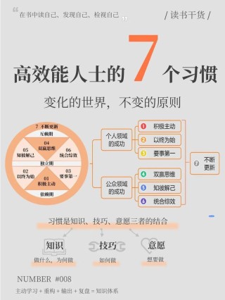 成功者每天都会问自己的8个问题