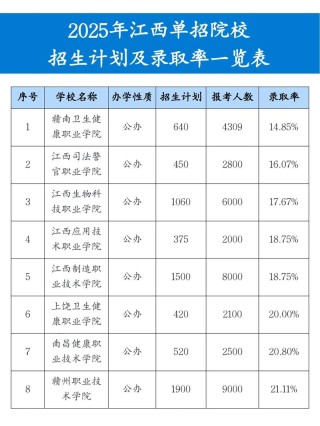 南昌大学在江苏各专业招生人数、录取分数线2026（附：招生计划表）