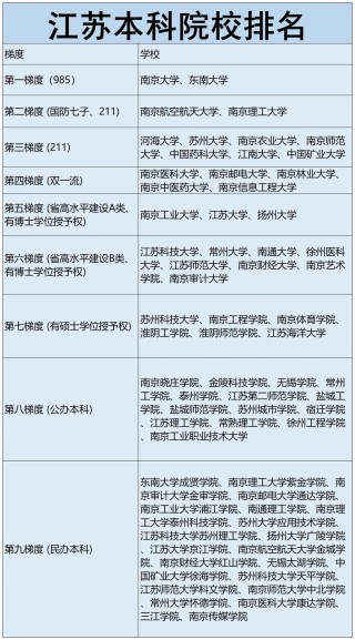 2026年江苏一本大学有哪些？（附最新排名榜）