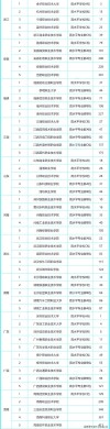 208分能上什么大学（可以报考的好大专有哪些）