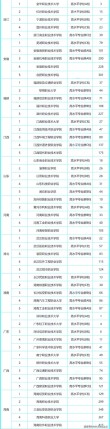 208分能上什么大学（可以报考的好大专有哪些）