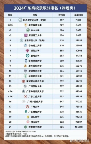 广东高考排名341000-342000位次能上什么大学（2026物理类）