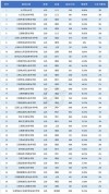 四川外国语大学在江西各专业2026招生人数、录取分数线（附：招生计划表）
