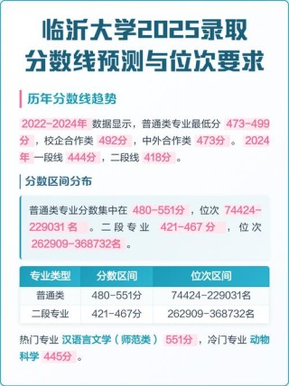 临沂大学在湖北录取分数线2025年是多少（2025~2023近三年分数位次）