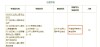 江苏师范大学应用心理学专业排名怎么样？好不好