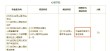 江苏师范大学应用心理学专业排名怎么样？好不好