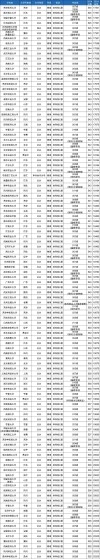 北京高考540分能考上什么好大学2026（附排名）