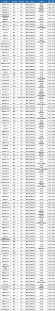北京高考540分能考上什么好大学2026（附排名）