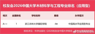 木材科学与工程专业大学有哪些（2026最新排名榜一览）