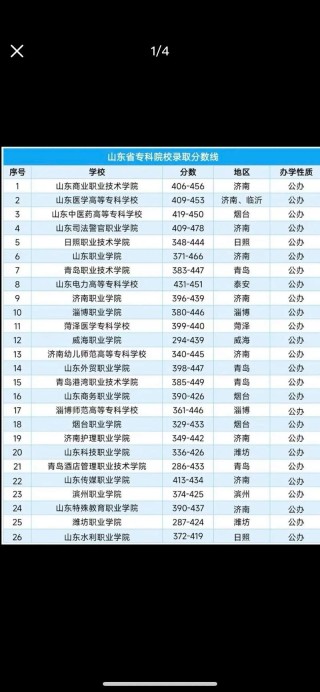 221分能上什么大学（可以报考的好大专有哪些）