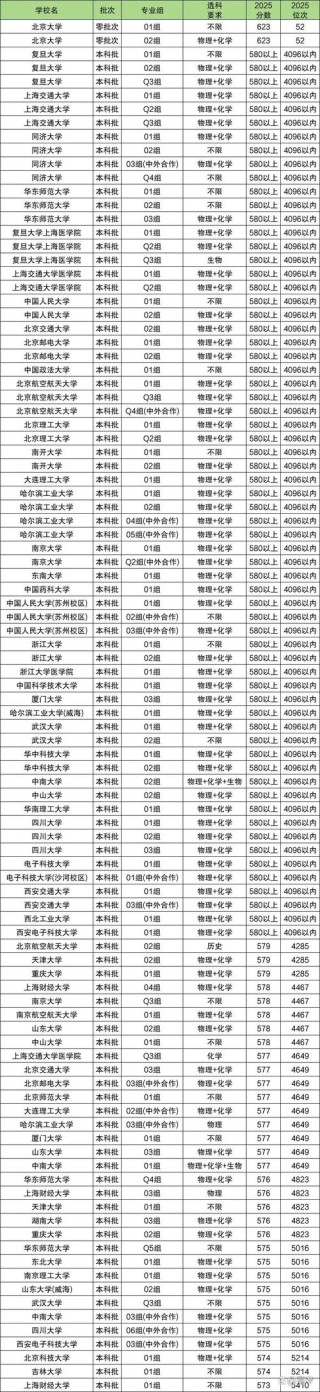 2026克拉玛依公办本科大学有哪些 附所有名单一览表（1所）