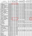 中国民航大学录取分数线2025（在各省录取最低分是多少）
