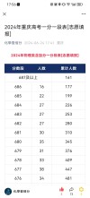 2026重庆高考一分一段表（历史类）