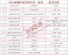 中国劳动关系学院在新疆录取位次及分数线、招生人数（2023-2025招生计划）