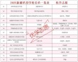 中国劳动关系学院在新疆录取位次及分数线、招生人数（2023-2025招生计划）