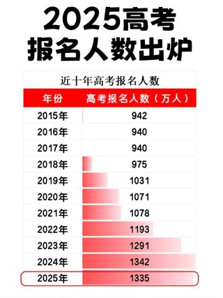 新疆高考人数2026年多少人（含2015-2025历年人数统计表）