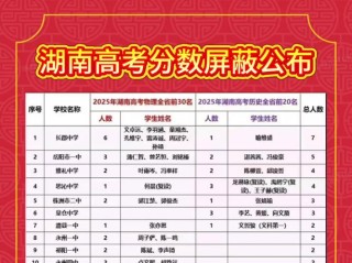 湖南高考物理类排名255000-256000位次能上什么大学（2026）
