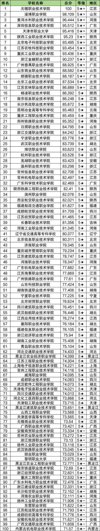 福建电力系统自动化技术专业大专院校排名及分数线（哪个学校好）