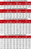 西安电子科技大学在河南各专业2026招生人数、录取分数线（附：招生计划表）