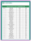 521分能上什么大学（可以报考的好院校有哪些）