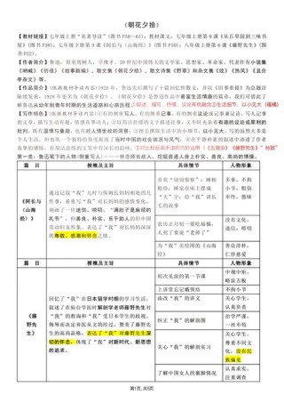 《朝花夕拾》精彩文章段落赏析 范爱农 中考必考