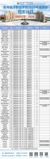 厦门海洋职业技术学院在海南录取分数线、位次、招生人数（2023-2025招生计划）