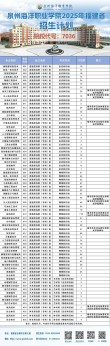 厦门海洋职业技术学院在海南录取分数线、位次、招生人数（2023-2025招生计划）