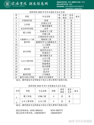 信阳学院2025专科招生简章：专业目录、计划招生人数及学费